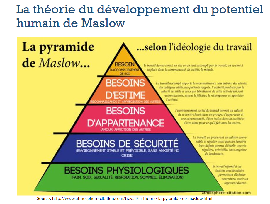 maslow