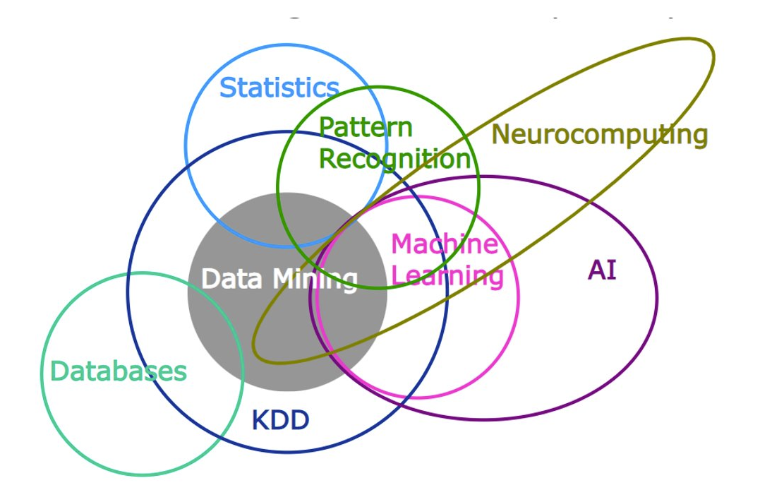 data_mining