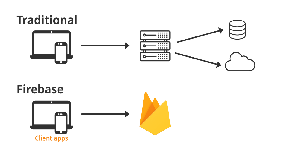 Firebase-2-1