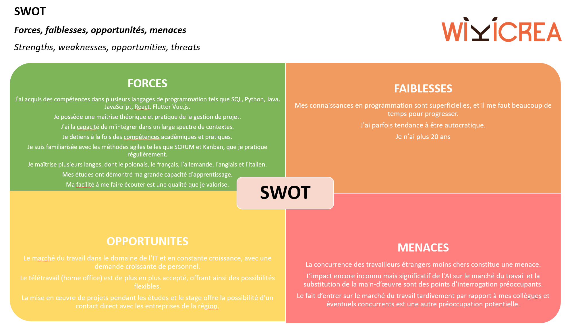 swot_matrice